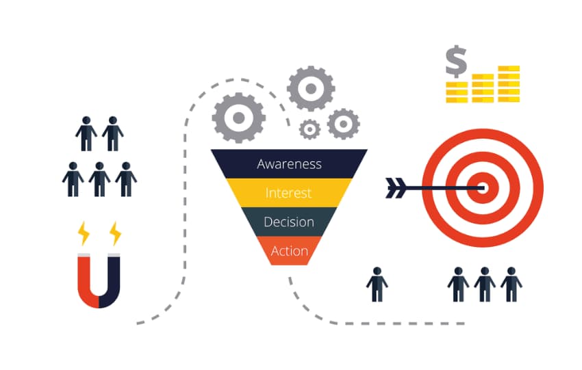 Image for Improve Conversions